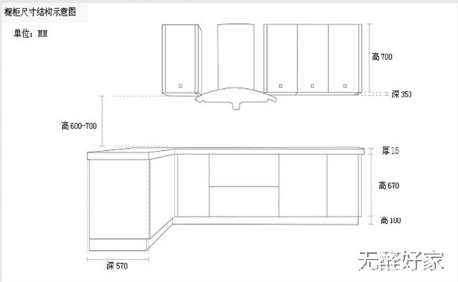 定制实木橱柜，上门量尺需要注意哪些细节？